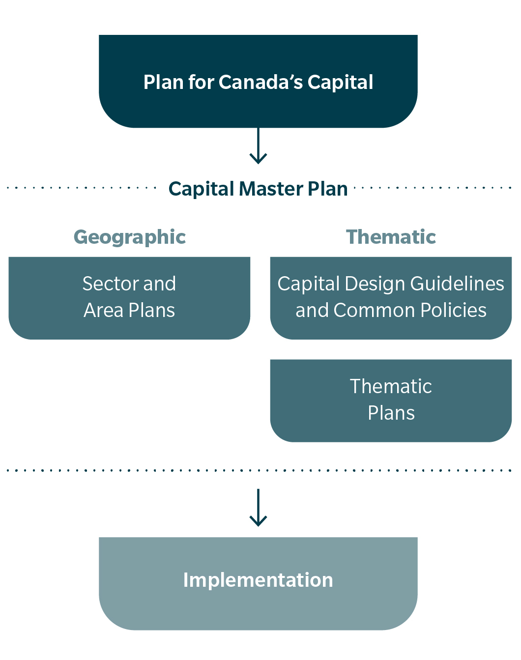 Planning Framework